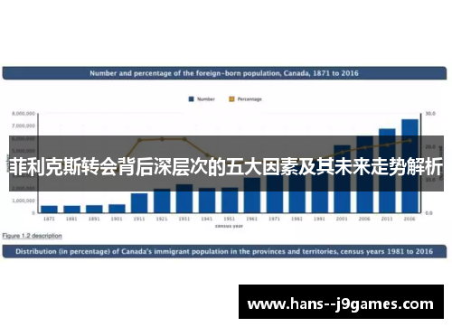 菲利克斯转会背后深层次的五大因素及其未来走势解析