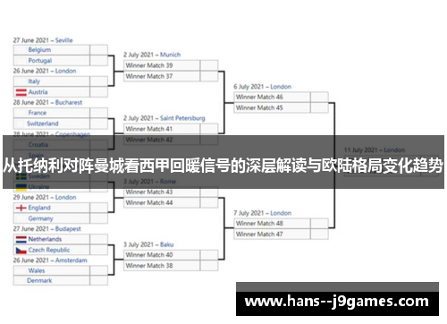 从托纳利对阵曼城看西甲回暖信号的深层解读与欧陆格局变化趋势 从托纳利对阵曼城看西甲回暖信号的深层解读与欧陆格局变化趋势