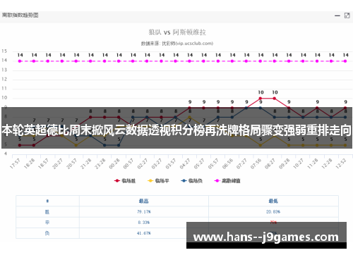 本轮英超德比周末掀风云数据透视积分榜再洗牌格局骤变强弱重排走向