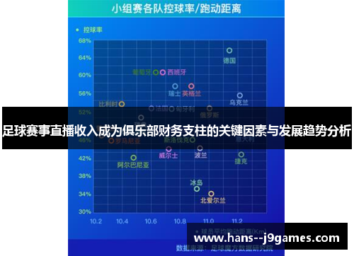 足球赛事直播收入成为俱乐部财务支柱的关键因素与发展趋势分析 足球赛事直播收入成为俱乐部财务支柱的关键因素与发展趋势分析